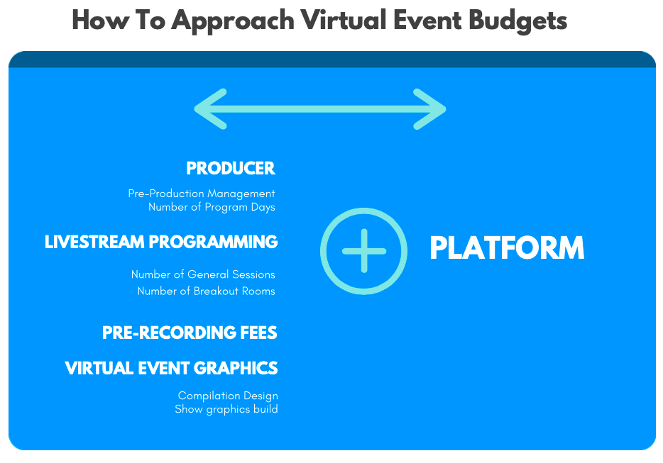 How to Approach Virtual Event Budgets
