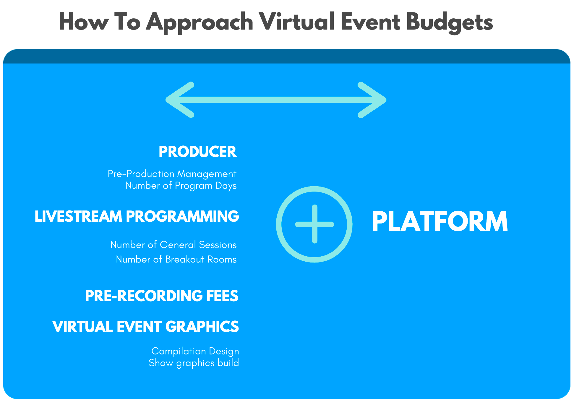 How to Approach Virtual Event Budgets