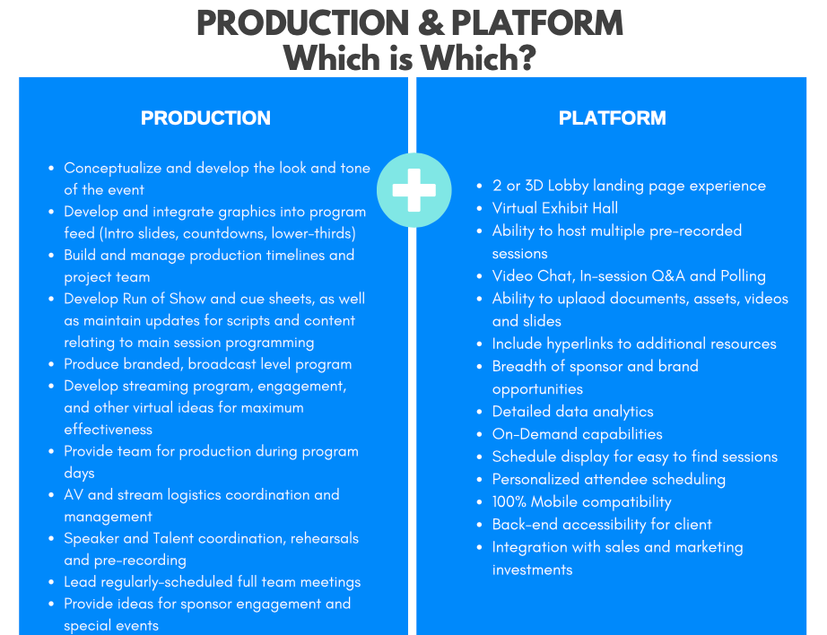 Production vs. Platform
