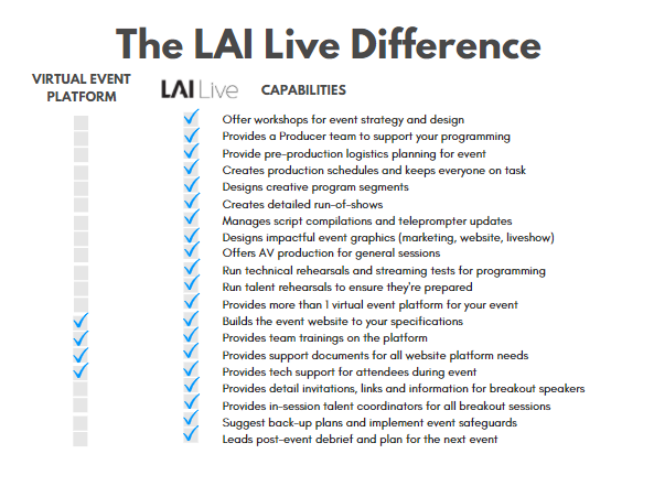 The LAI Live Difference