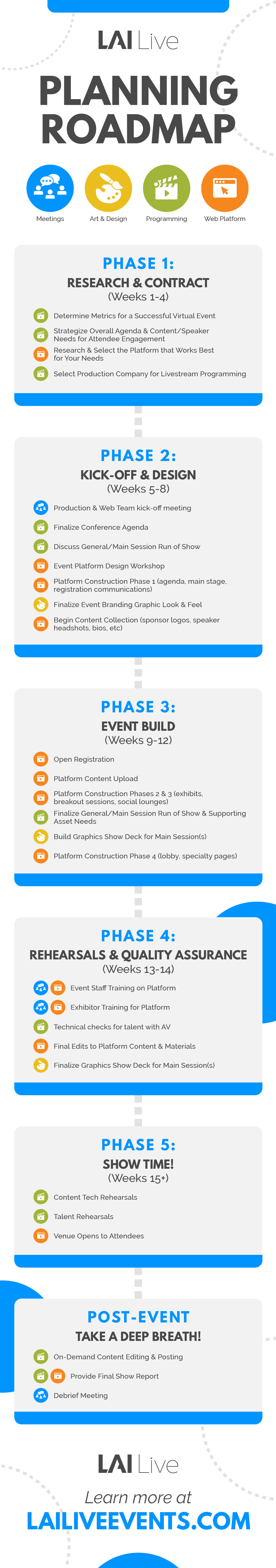 Virtual Event Planning Roadmap Complete Picture