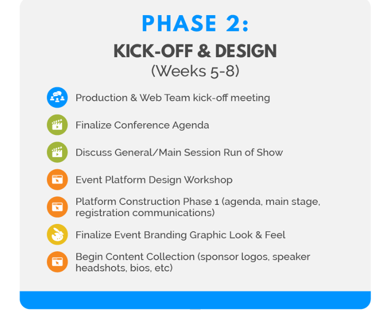 Virtual Event Planning Roadmap: Phase 2