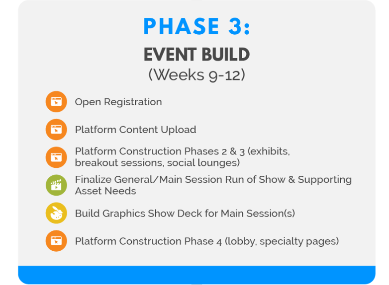Virtual Event Planning Roadmap: Phase 3