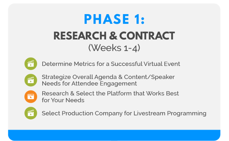 Virtual Event Planning Roadmap: Phase 1