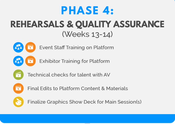 Virtual Event Planning Roadmap: Phase 4