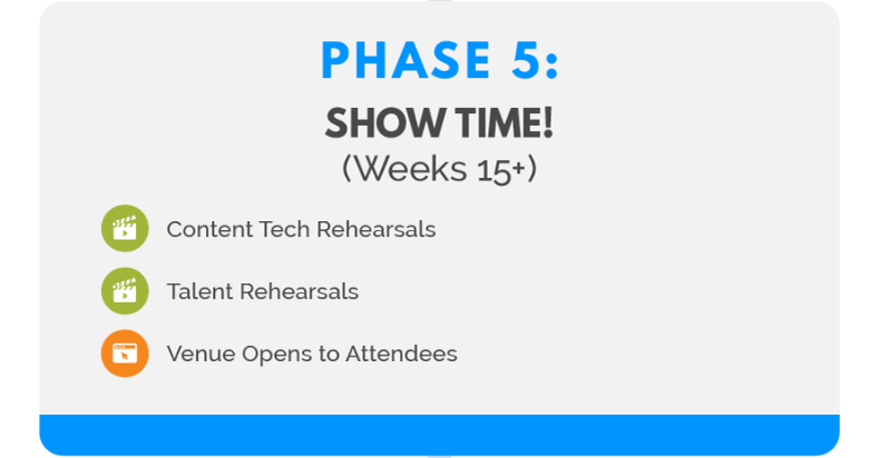 Virtual Event Planning Roadmap: Phase 5
