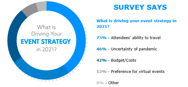 survey-driving-event-strategy