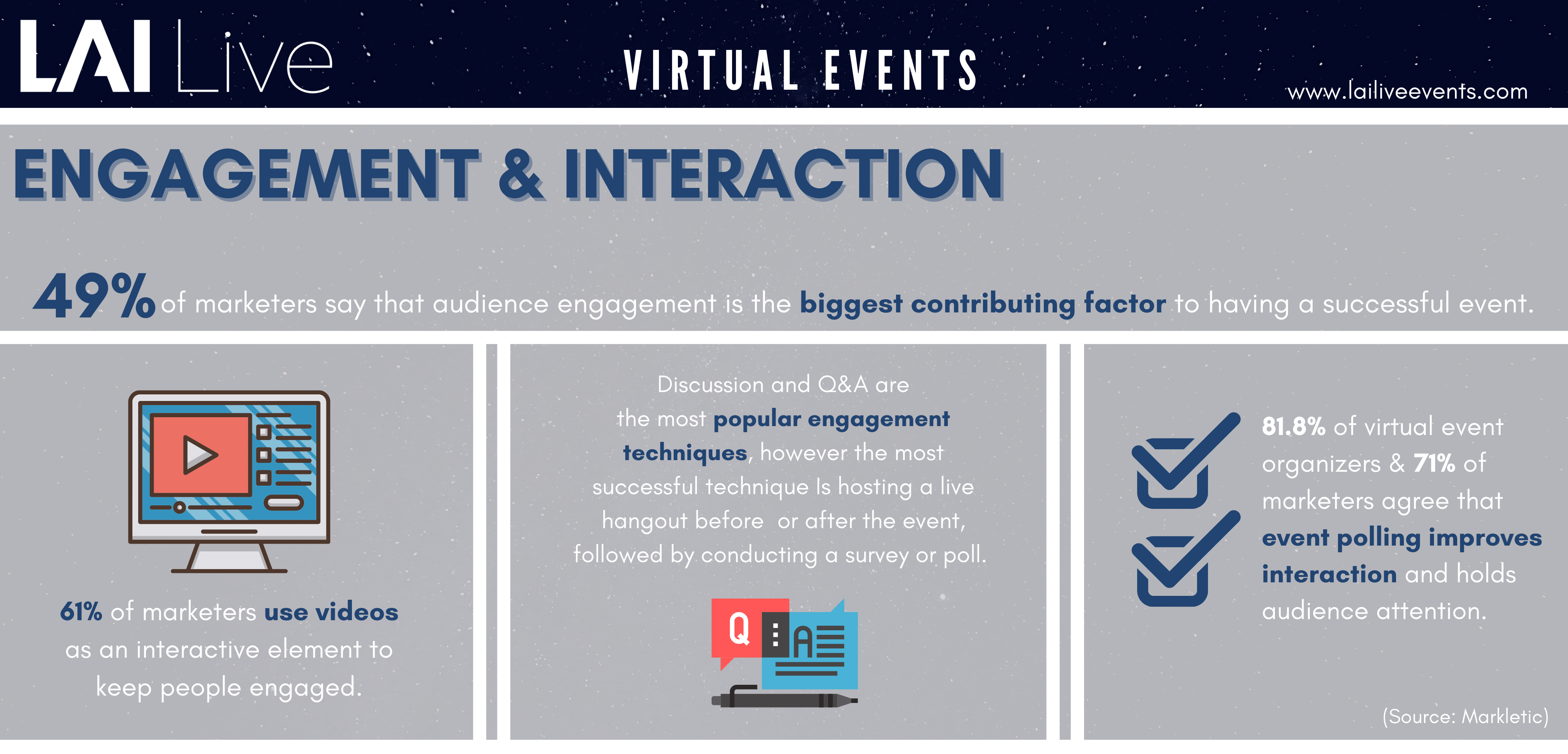 Engagement and Interaction Marketing Stats for Virtual Events