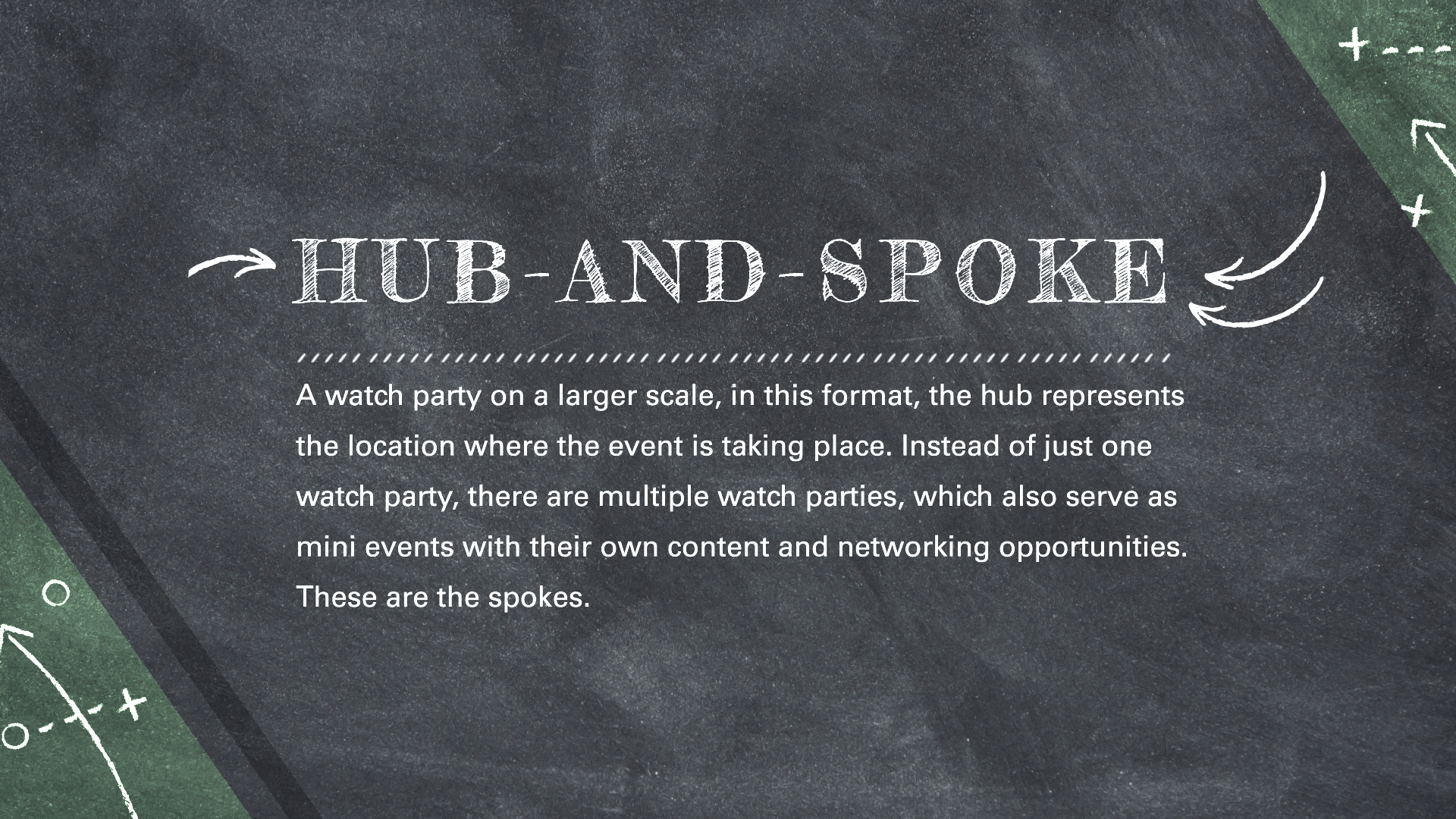 Hub-and-Spoke Hybrid