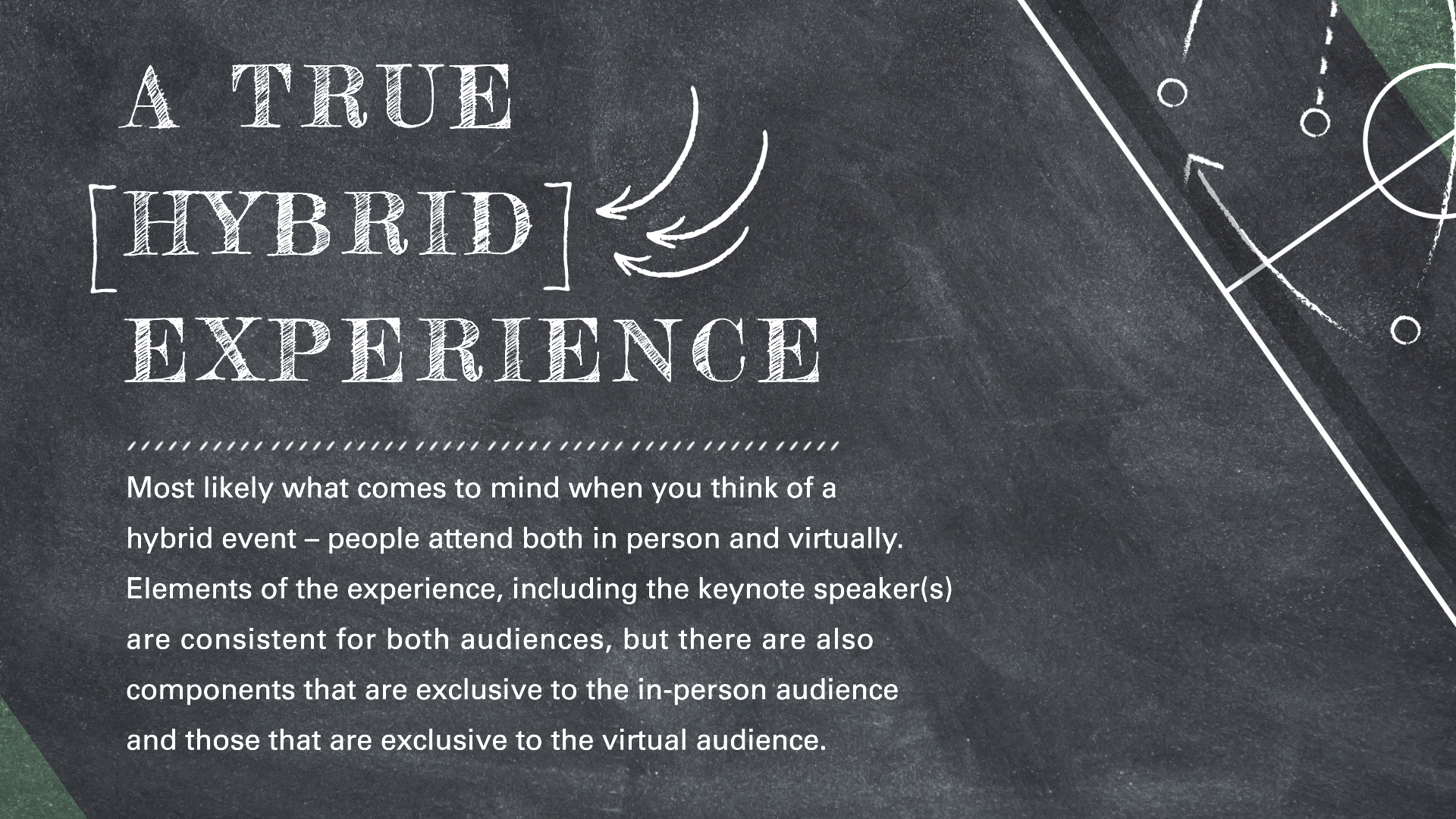 A True Hybrid Experience