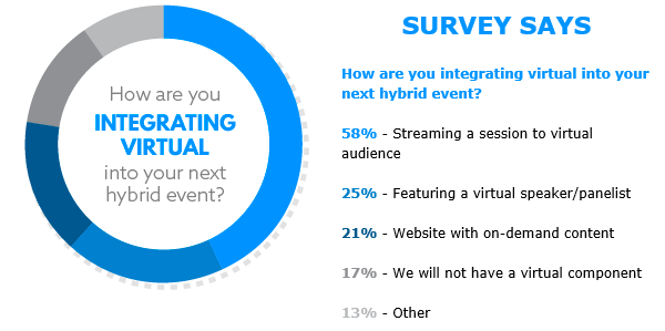 survey-integrating-virtual