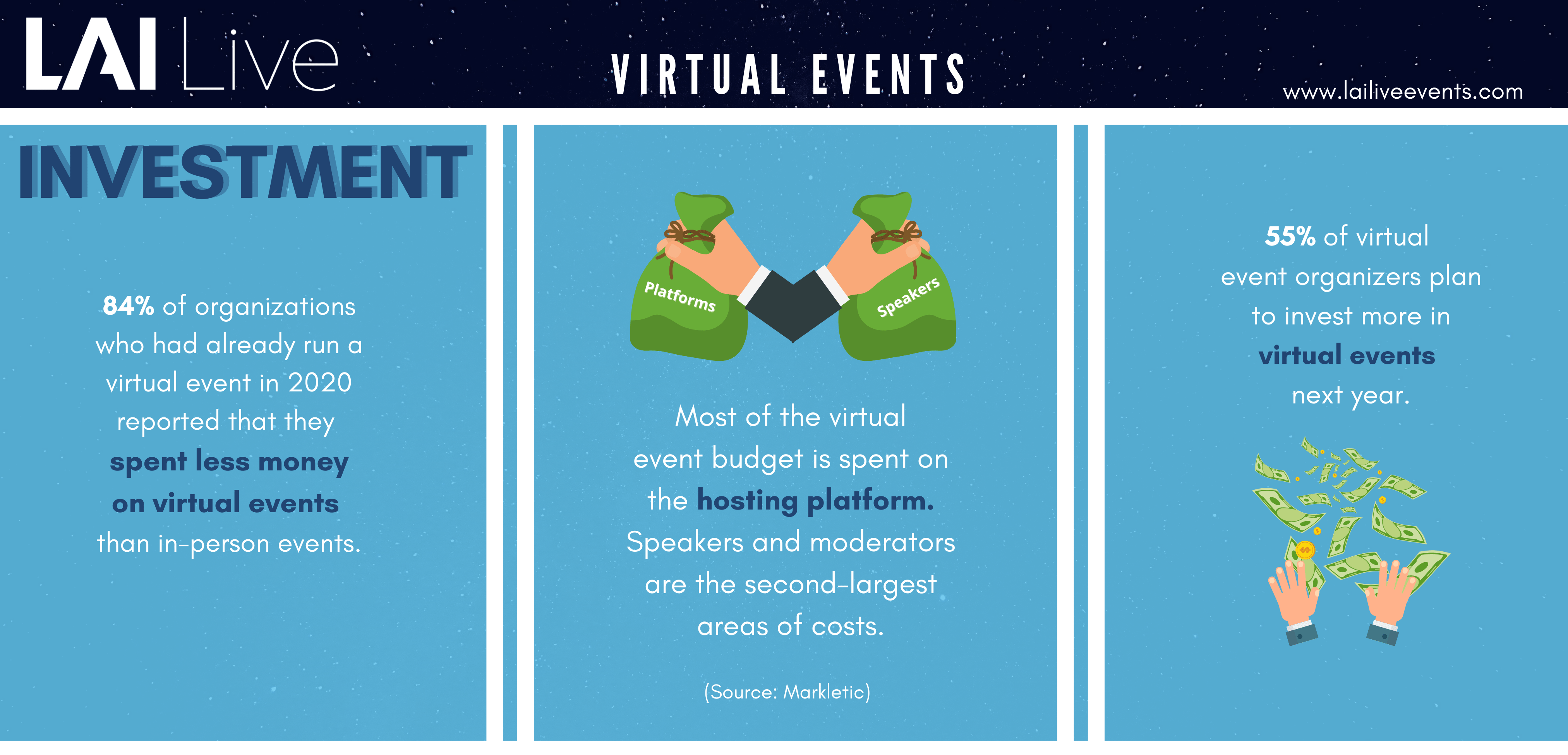 Investment Marketing Stats for Virtual Events