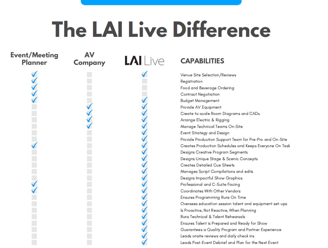 The LAI Live Difference