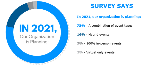 survey-organization-is-planning