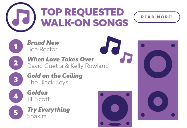 Top Requested Walk-On Songs