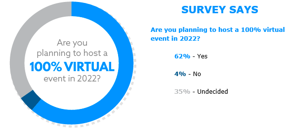 survey-virtual-2022